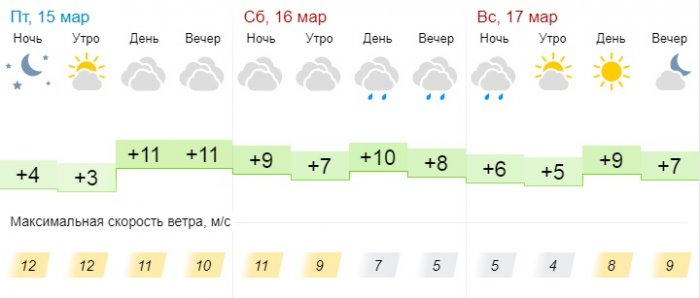 Пасмурную погоду и дождь прогнозируют синоптики в Актау