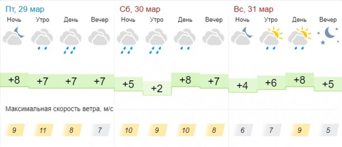 Пасмурную погоду прогнозируют синоптики в выходные дни в Актау