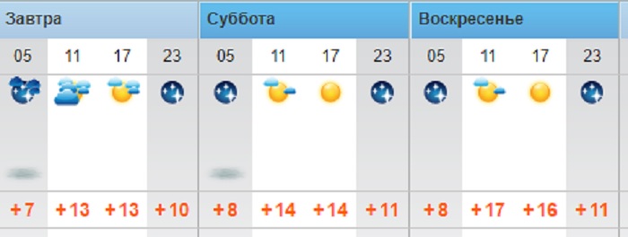 Синоптики обещают солнечную погоду в выходные дни в Актау