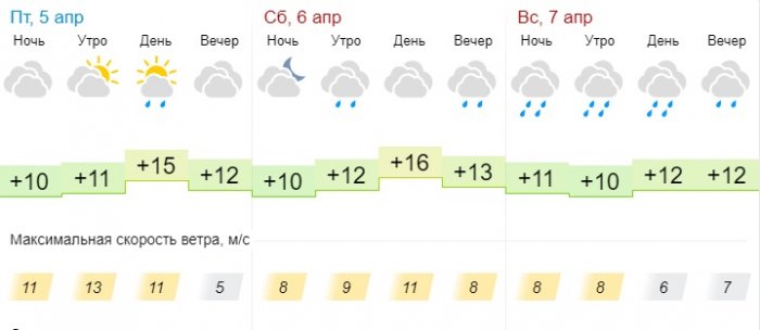 Пасмурную погоду прогнозируют синоптики в выходные дни в Актау