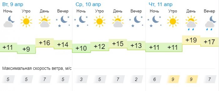 О погоде на три дня в Актау рассказали синоптики