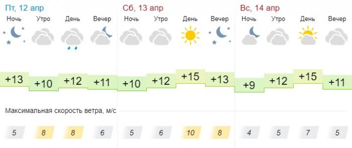 Пасмурную погоду прогнозируют синоптики в выходные дни в Актау