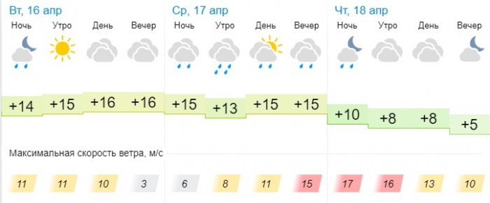 О погоде на три дня в Актау рассказали синоптики