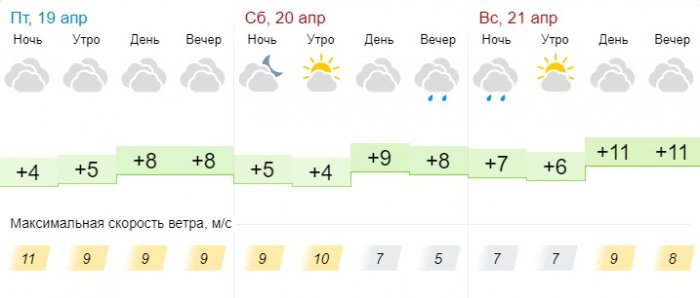 Пасмурную погоду прогнозируют синоптики в выходные дни в Актау