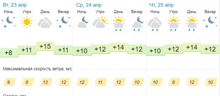 О погоде на три дня в Актау рассказали синоптики