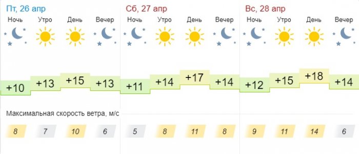 Синоптики обещают солнечную погоду в выходные дни в Актау