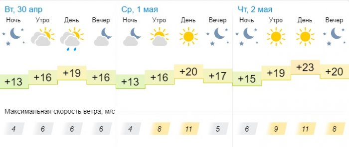 О погоде на три дня в Актау рассказали синоптики