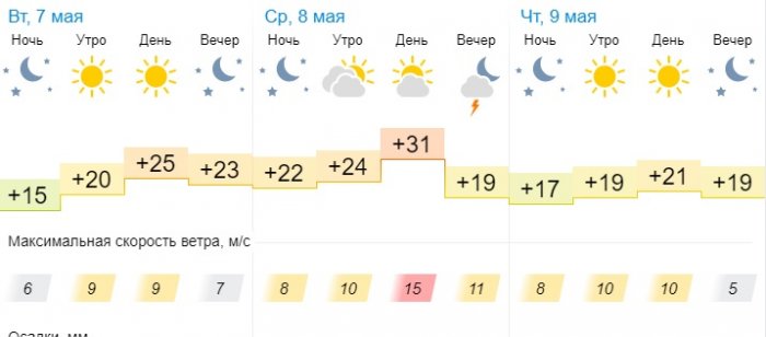 О погоде на три дня в Актау рассказали синоптики