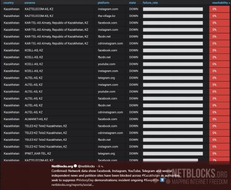 Жители Актау пожаловались на отсутствие связи во время праздничных мероприятий