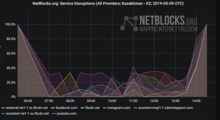 Жители Актау пожаловались на отсутствие связи во время праздничных мероприятий