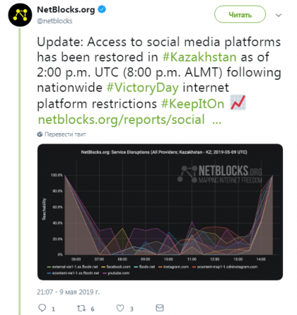 NetBlocks: Социальные сети тотально блокировали в Казахстане на День Победы