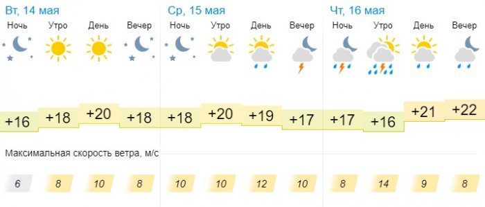 Дождь с грозой прогнозируют синоптики в Актау