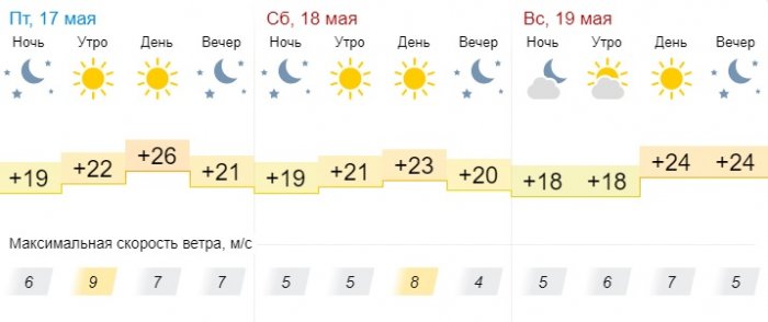 Солнечную погоду без осадков прогнозируют синоптики в Актау