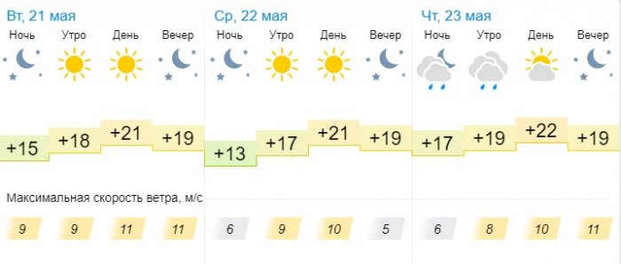 О погоде на три дня в Актау рассказали синоптики