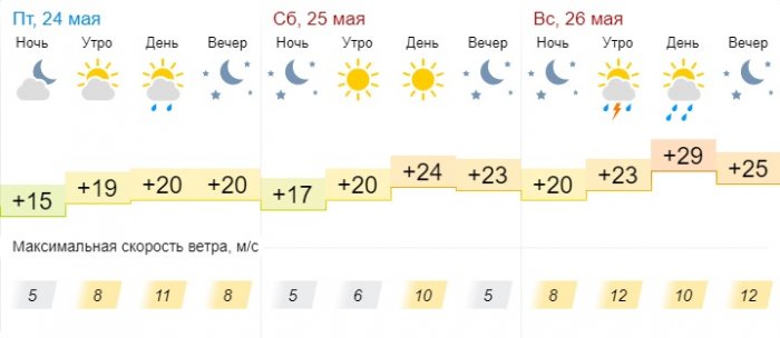Пасмурную погоду прогнозируют синоптики в выходные дни в Актау