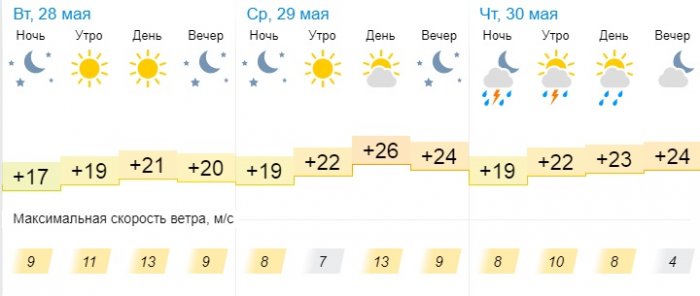 О погоде на три дня в Актау рассказали синоптики