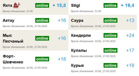 авиабилеты авиакомпании скат. время актау москва. время актау москва. расписание самолетов из алматы. расписание самолетов в актау.