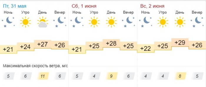 Синоптики обещают солнечную погоду в выходные дни в Актау