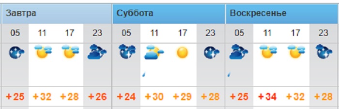 О погоде на три дня в Актау рассказали синоптики