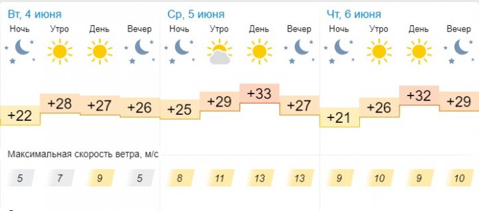 О погоде на три дня в Актау рассказали синоптики