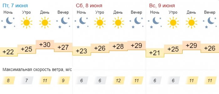 Синоптики обещают солнечную погоду в выходные дни в Актау