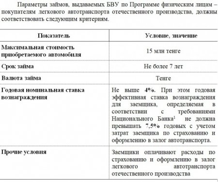 Новую программу автокредитования утвердили в Казахстане 