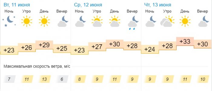 О погоде на три дня в Актау рассказали синоптики