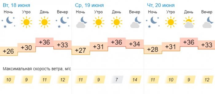 Солнечную погоду пообещали синоптики жителям Мангистау