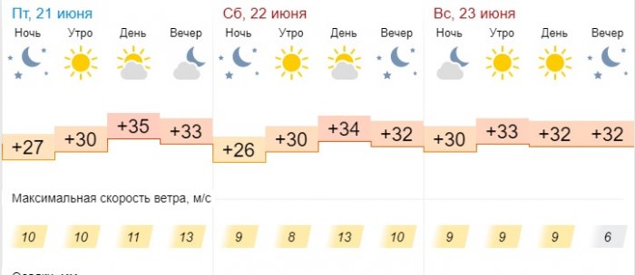 О погоде на три дня в Актау рассказали синоптики