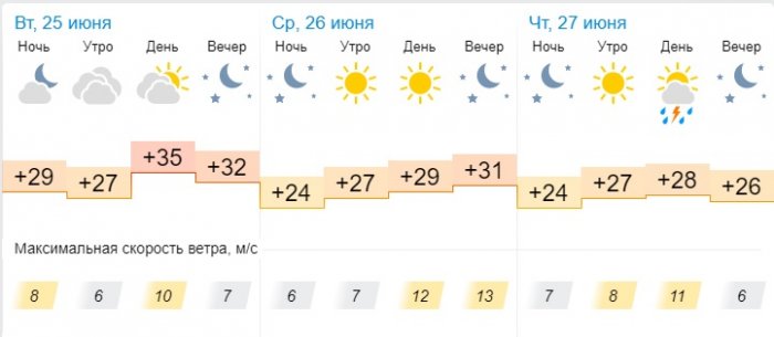 Дождь и облачную погоду прогнозируют синоптики в Актау