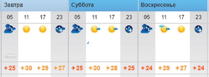 О погоде на три дня в Актау рассказали синоптики