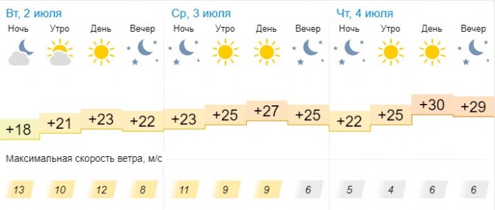 Ясную погоду без осадков обещают синоптики в Актау
