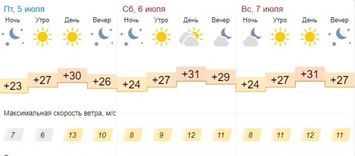 Солнечную погоду пообещали синоптики жителям Актау