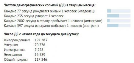 Население Казахстана превысило 18,5 миллионов человек
