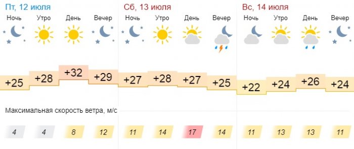 Пасмурную погоду прогнозируют синоптики в выходные дни в Актау