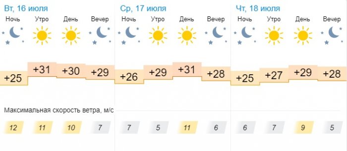 Солнечную погоду пообещали синоптики жителям Актау