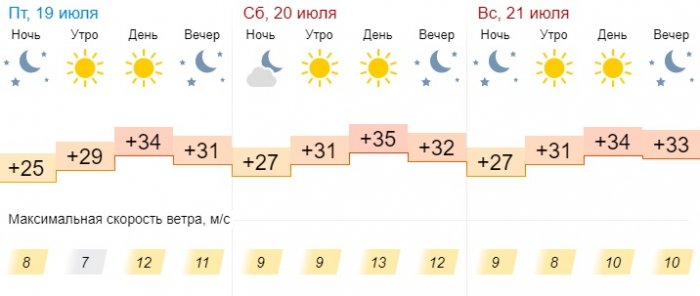 Солнечная погода ожидает жителей Актау в выходные дни