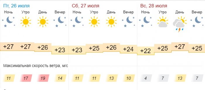О погоде на три дня в Актау рассказали синоптики