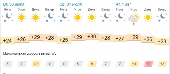 Солнечную погоду пообещали синоптики жителям Актау