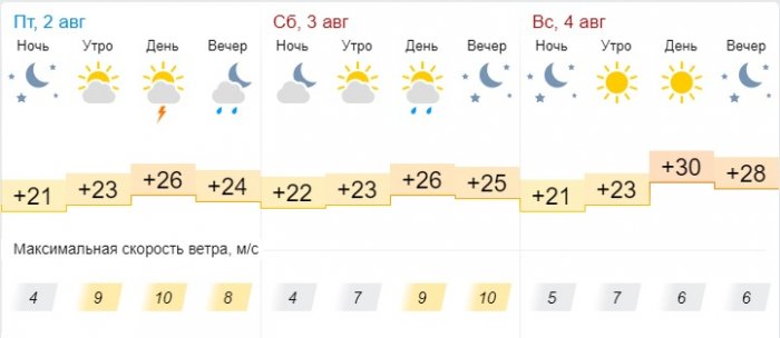 Пасмурную погоду прогнозируют синоптики в выходные дни в Актау