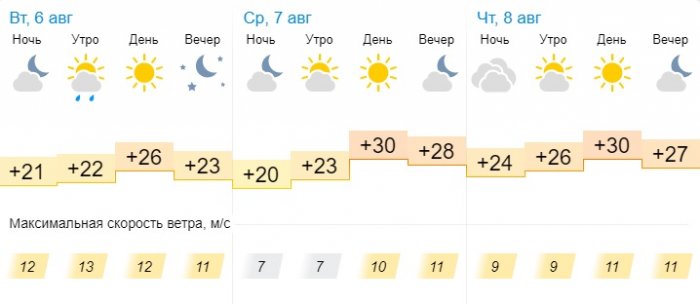 О погоде на три дня в Актау рассказали синоптики