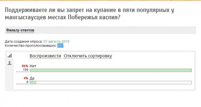 Запрет на купание в море: На сайте PollService.Ru проводится опрос среди жителей Актау