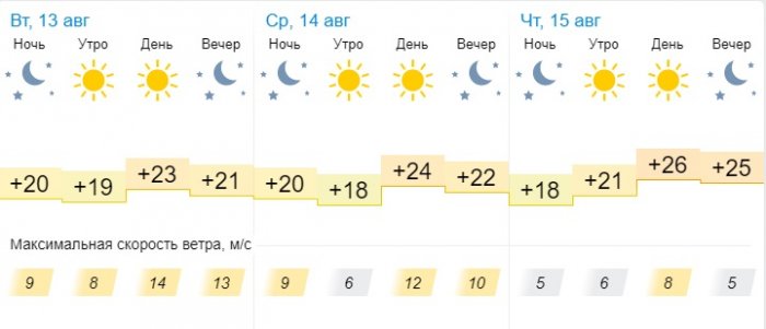 Солнечная погода ожидает жителей Актау