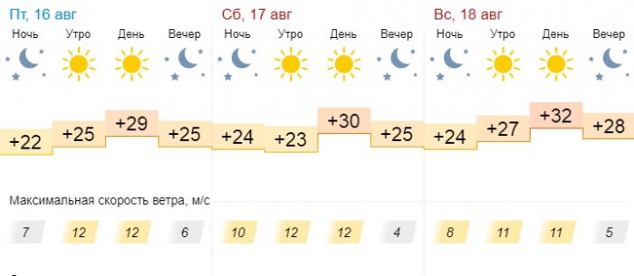 Солнечная погода ожидает жителей Актау в выходные дни