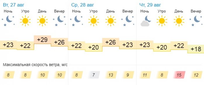 О погоде на три дня в Актау рассказали синоптики