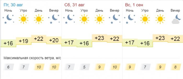 Солнечная погода ожидает жителей Актау в выходные дни