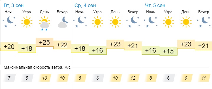 на месяц прогноз актау. актау температура. на месяц прогноз актау. актау погода сегодня и завтра. погода в дальнегорске на завтра.