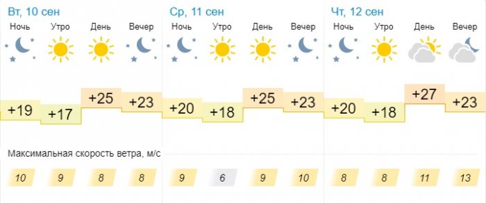 О погоде на три дня в Актау рассказали синоптики