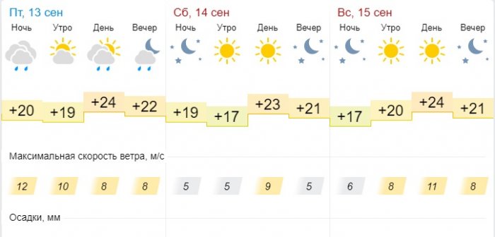 Солнечная погода ожидает жителей Актау в выходные дни
