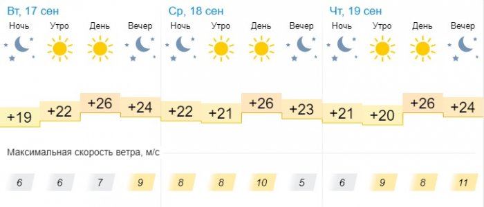 О погоде на три дня в Актау рассказали синоптики